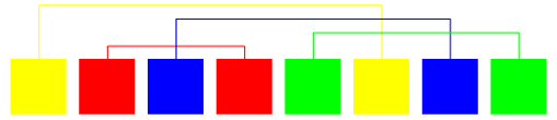 Primeras soluciones del puzle de Langford utilizando colores